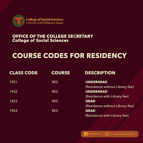 Course Codes Archives - College of Social Sciences