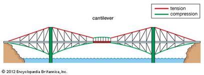 Cantilever | architecture | Britannica.com