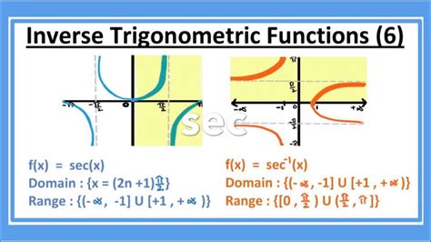 INVERSE TRIGONOMETRIC FUNCTIONS (sec) (6) - ( Domain, Range and Graph ...