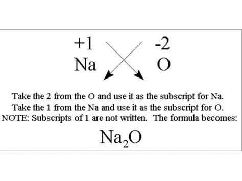 Découvrir 82+ imagen ion potassium formule - fr.thptnganamst.edu.vn