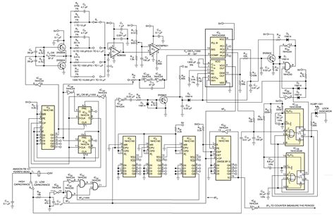 Capacitance meter uses PLL for high accuracy - EDN