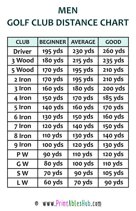 Golf Club Range Chart: 10 Essential Distances To Know