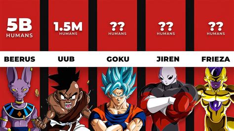 10 Dragon Ball characters ranked based on strength