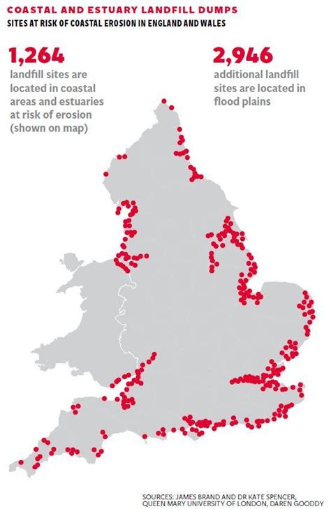 Landfill dumps across UK 'at risk of leaking hazardous chemicals' | The ...