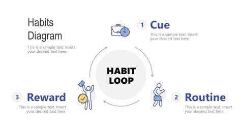 Habit Loop Diagram Cycle Process PPT - SlideModel