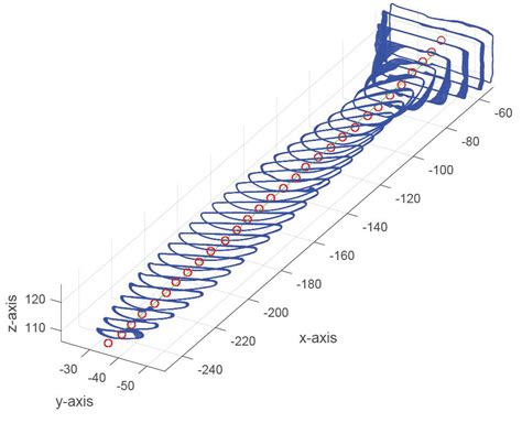 Propeller Design / Ducted Fan Design & Analysis | DARcorporation