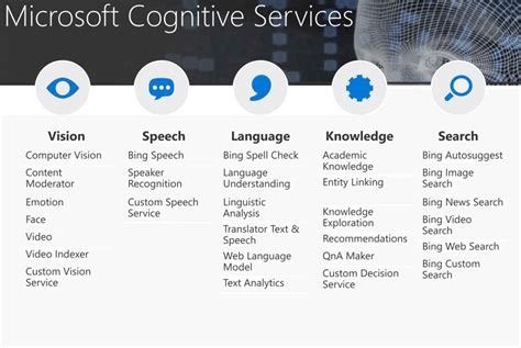 Azure Ai Services Cognitive Search - Image to u