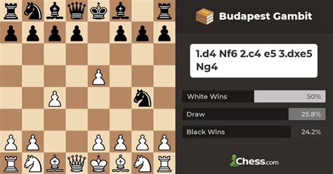 Budapest Gambit - Chess Openings - Chess.com