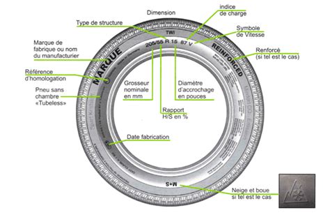 Pneu auto : trouver la dimension de mes pneus - SILIGOM