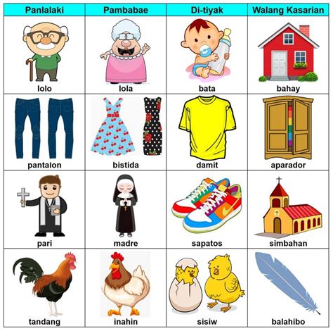 Pangngalan (noun) | 1st grade worksheets, Free alphabet chart, Remedial ...