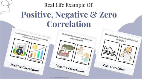 Common Examples Of Positive, Negative, And Zero Correlation In Real Life - Number Dyslexia