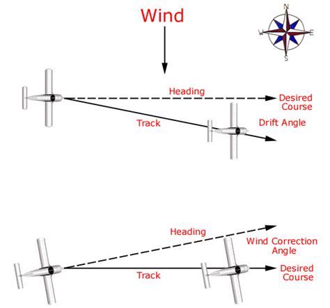 Track Vs Bearing at Heidi Bishop blog