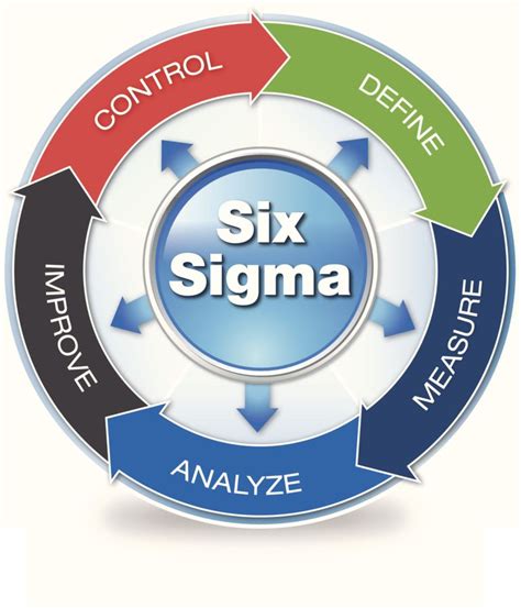 Interview With A Supply Chain Lean Six Sigma Green Belt