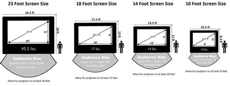 Inflatable Movie Screen Setup - Canyon Party Rental