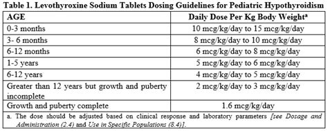 LEVOTHYROXINE SODIUM tablet