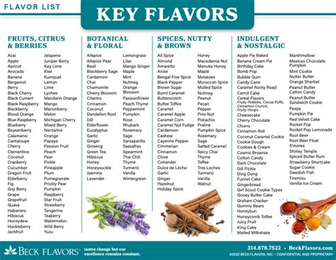 Key Flavors - Subcategories | Beck Flavors