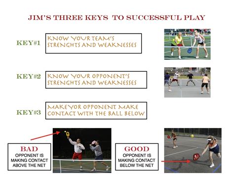 Pickleball Rules & Regulations — Nettles Island Community