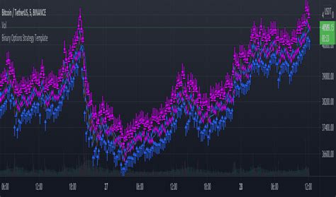 Binary Trading View