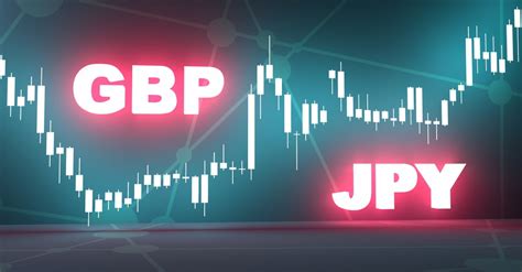 GBP/JPY Forecast | Will GBP/JPY Go Up or Down?