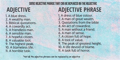 Pre and Post noun adjective phrases - English Grammar Pro