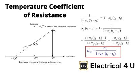 Definition Of Zero Temperature Coefficient - DEFNITI