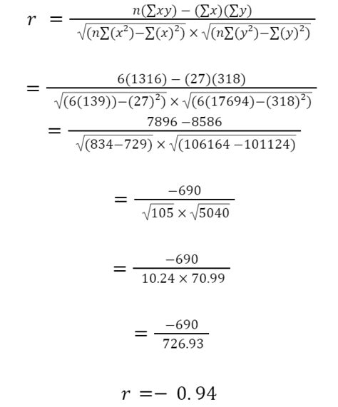 Negative Correlation - Variables that Move in Opposite Direction | Wall ...