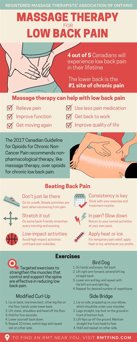 RMTAO - Infographic: Massage Therapy and Back Pain