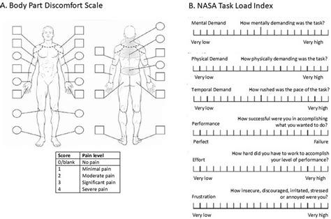 Metrics used in questionnaires. A The Body Part Discomfort Scale [12 ...