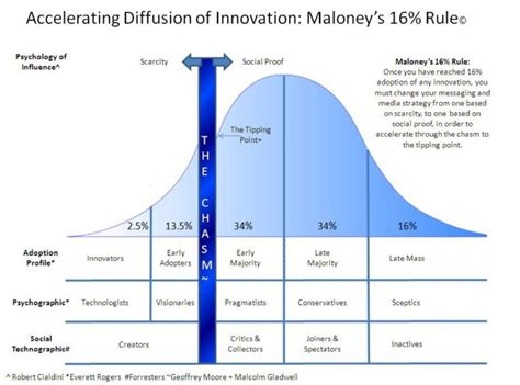 Crossing the Chasm and Lean Startups: Meet Digital Health