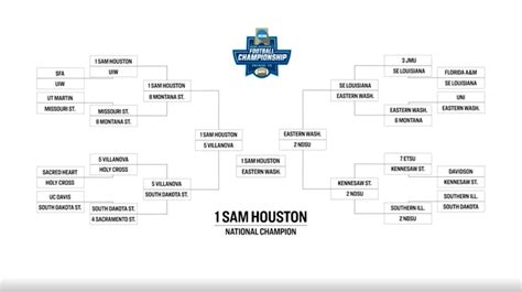 Predictions, picks for every FCS playoff game and round | NCAA.com