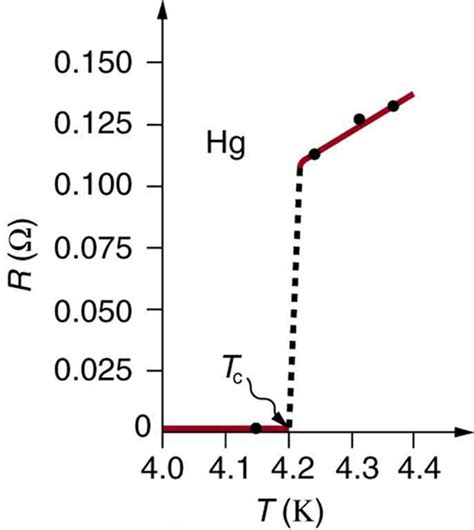 20.3 Resistance and Resistivity – College Physics: OpenStax