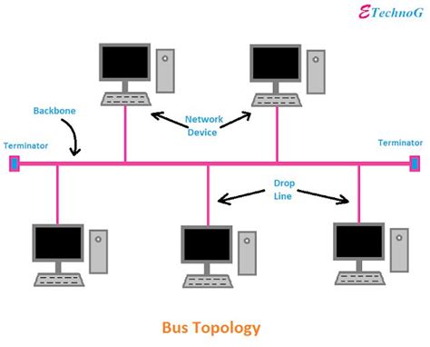 A Physical Topology Diagram Includes Which of the Following