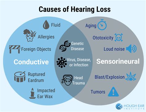 What is Sensorineural Hearing Loss? - Attune