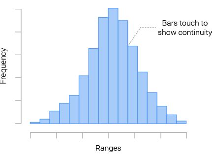 R Histogram - Base Graph - Learn By Example