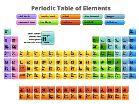 Printable Periodic Table Of Elements With Names Science Struck | Images and Photos finder