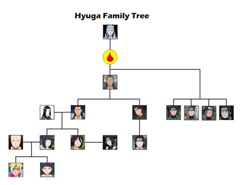 The Ultimate Naruto Family Tree | EdrawMax Online