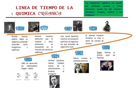 LINEA DE TIEMPO Quimica ORGANICA Jholfran Vertel Y Bernardo Cortez | Quimica organica, Química ...