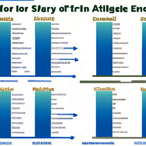 How Much Does an Air Force Officer Make? A Comprehensive Guide to Air ...