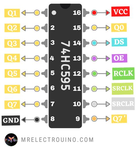 arduino 74hc595 shift registor ic tutorial | 74hc595 test