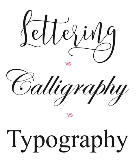 How to Tell the Difference Between Hand Lettering, Calligraphy and ...