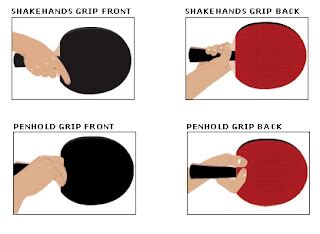 Footballs Updates: Shakehand grip