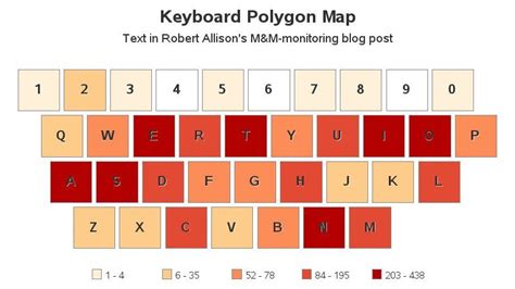 Keyboard Map - which keys do you 'visit' the most? #maps | Map, Keyboard, Key