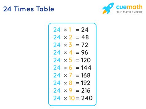 24 Times Table - Learn Table of 24 | Multiplication Table of 24