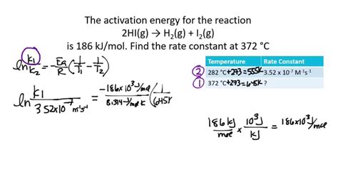 What Should Be The Graph Of The Arrhenius Equation 'K T'?, 55% OFF