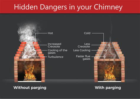 Smoke Chamber Parging - Southern MD - Magic Broom Chimney Sweeps