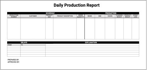 Free Daily Production Report Template Google Sheets - SheetsIQ