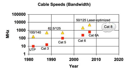 Cable Vs Fiber Optics