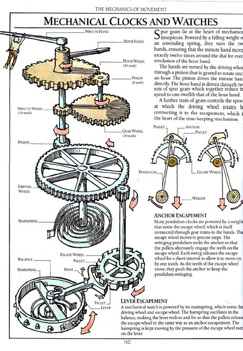 Mechanical Clock Parts Diagram