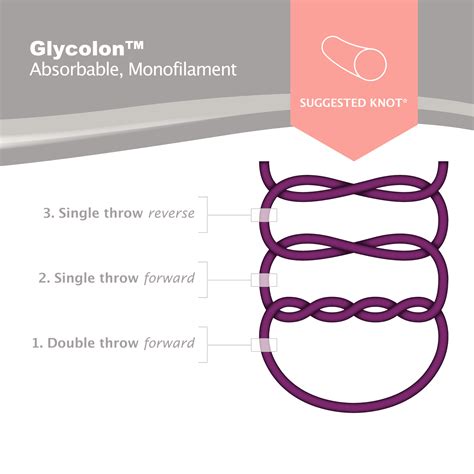 Resorba® Glycolon™ Absorbable Suture - Osteogenics