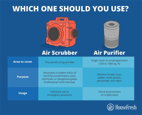 Air scrubber vs. air purifier: What's the difference? - HouseFresh